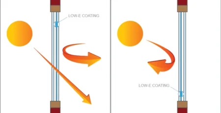 What is Low E?