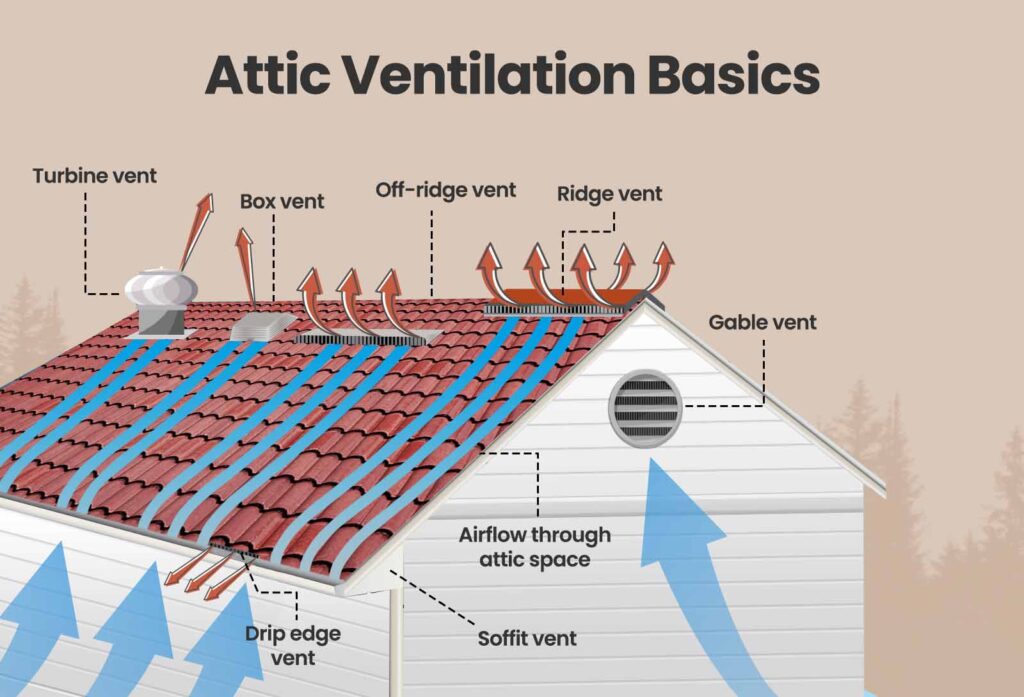 Attic Ventilation